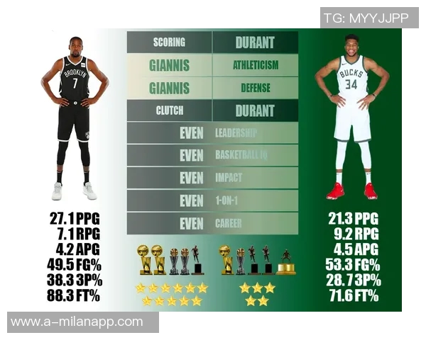 凯文波特谈字母哥的影响力与团队期望提升的关键作用