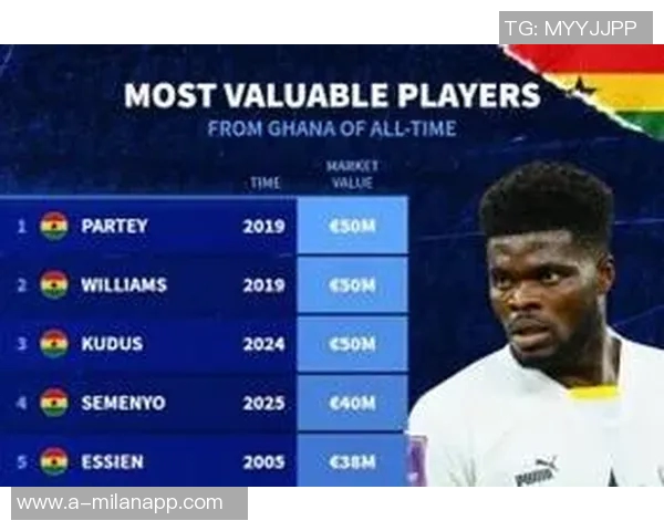 加纳足球历史身价新纪录托马斯伊纳基库杜斯并列五千万欧元领衔 加纳足球历史身价新纪录托马斯伊纳基库杜斯并列五千万欧元领衔